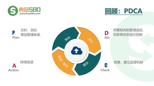 餐飲業食品安全管理體系 構建企業高效管理的關鍵路徑