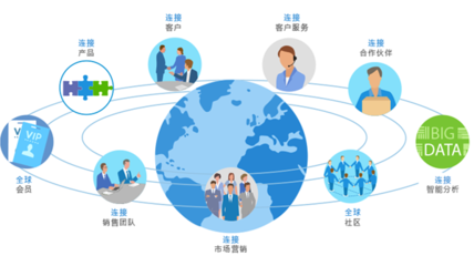 8Manage: 建筑材料企業管理系統選型指南